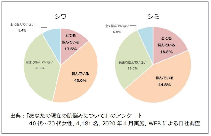 キューサイ コラリッチ リンクルホワイトジェル を発売 日本経済新聞