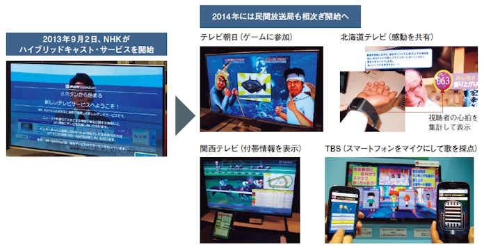 Tv放送の3大改革 高精細 個人化で視聴者取り戻せ 日本経済新聞 Tv放送の3大改革 高精細 個人化で視聴者取り戻せ 日本経済新聞