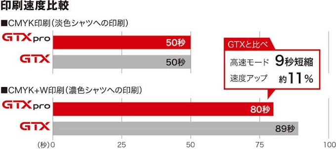 ブラザー ガーメントプリンター Gtxpro を発売 日本経済新聞