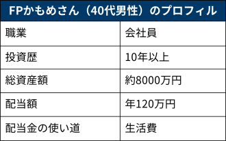 仕事を辞めてもok 年1万円の配当で悠々自適 日本経済新聞