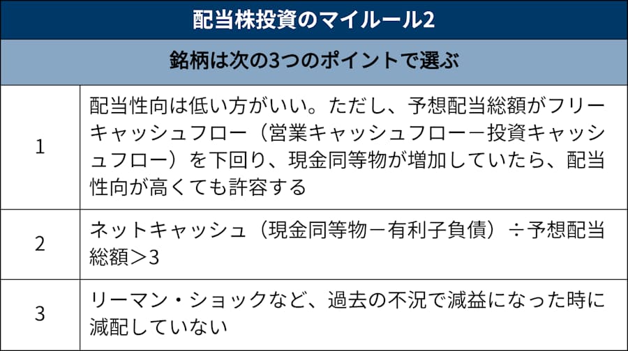 仕事を辞めてもok 年1万円の配当で悠々自適 日本経済新聞
