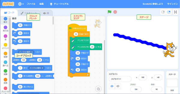 カンタンなScratchプログラムの例(ブロックパレット、スクリプトエリア、ステージ、コードブロックの文字は説明のために付け加えたもの)