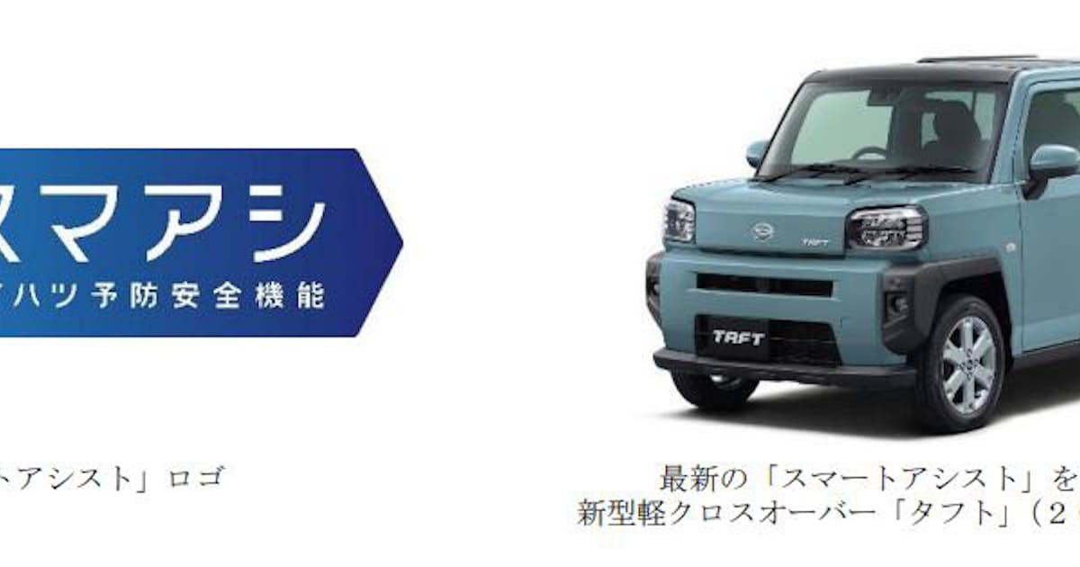 ダイハツ 予防安全機能 スマートアシスト 搭載車両の累計販売台数が300万台を突破 日本経済新聞 ダイハツ 予防安全機能 スマートアシスト 搭載車両の累計販売台数が300万台を突破 日本経済新聞