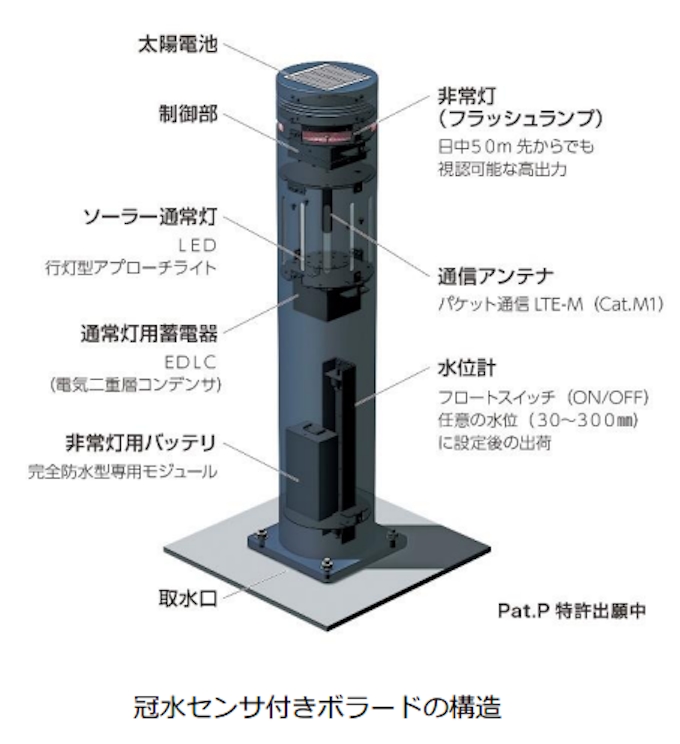 サンポール ユアサ商事 応用地質 静岡県内で冠水センサ付きボラード 車止め の実証試験を開始 日本経済新聞