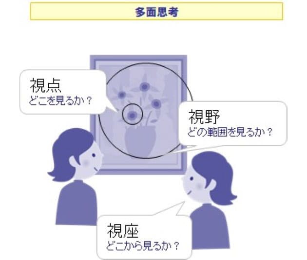 視点と視野と視座は何が違う 対義語も思考ツールに Nikkeiリスキリング 視点と視野と視座は何が違う 対義語も思考ツールに Nikkeiリスキリング