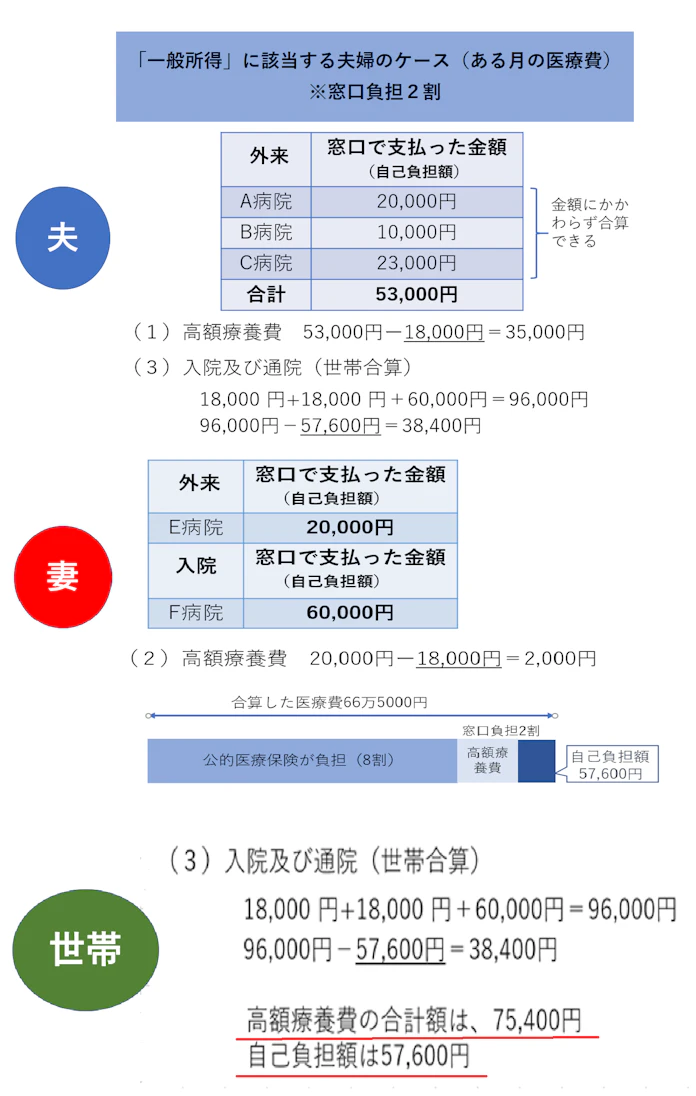 シニア世代の医療保険 まずは公的制度を十分理解 日本経済新聞 シニア世代の医療保険 まずは公的制度を十分理解 日本経済新聞