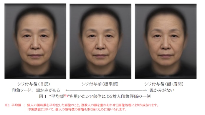 コーセー シワ部位と対人印象の関係性を解明 日本経済新聞 コーセー シワ部位と対人印象の関係性を解明 日本経済新聞