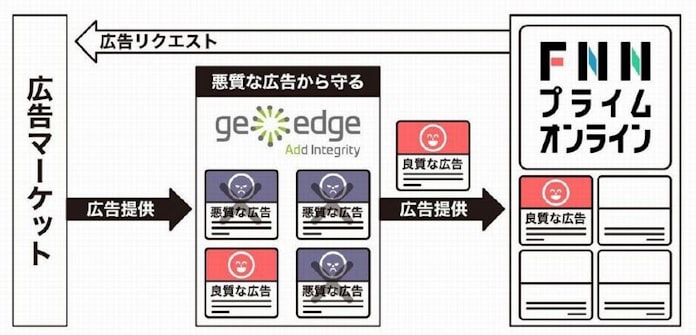 Fnnプライムオンライン 悪質な広告を排除へ 日本経済新聞 Fnnプライムオンライン 悪質な広告を排除へ 日本経済新聞