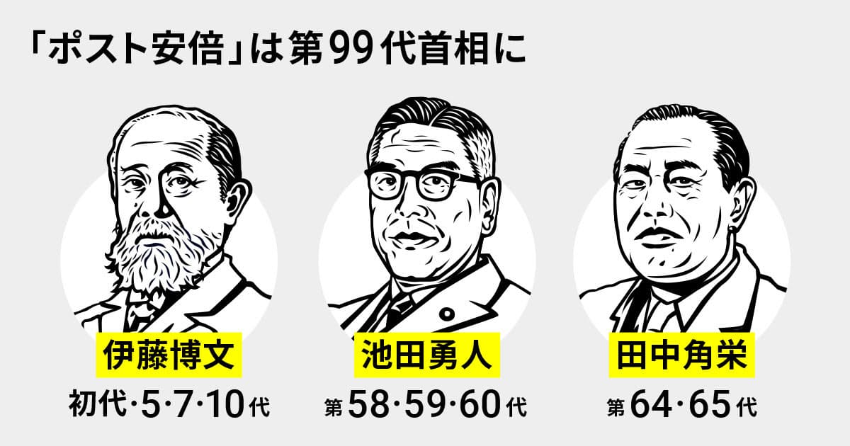 第99代内閣総理大臣に 日本経済新聞