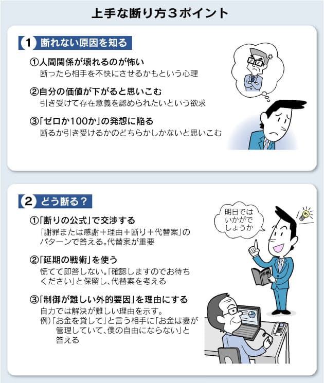 つい引き受けてしまう人に 角の立たない断り方 Nikkei Style つい引き受けてしまう人に 角の立たない断り方 Nikkei Style