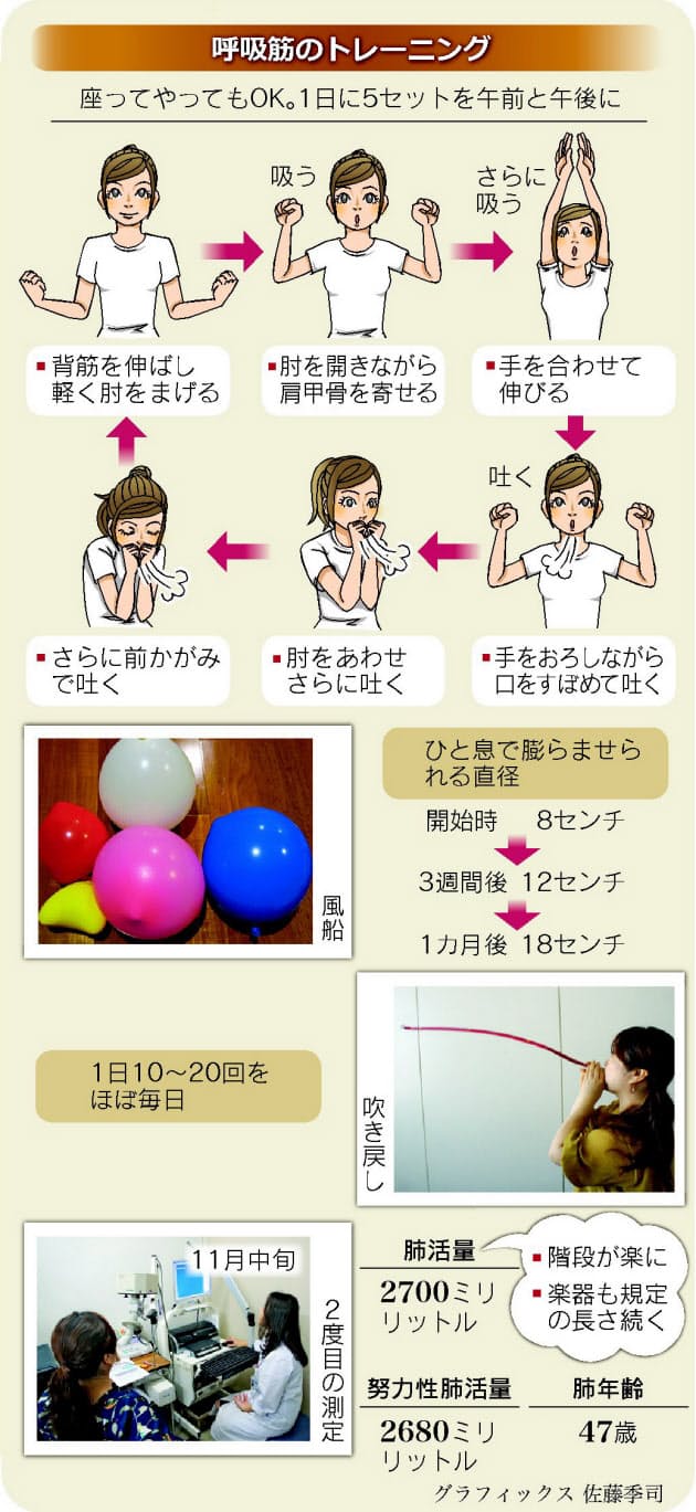 息切れにサヨナラ 呼吸を鍛える 肺周り筋トレ Nikkei Style 息切れにサヨナラ 呼吸を鍛える 肺周り筋トレ Nikkei Style