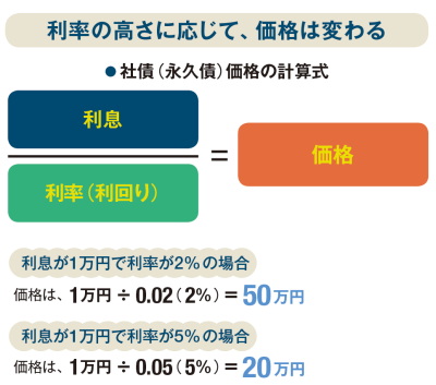お金の流れから企業価値を算定 Dcf法の基礎を学ぶ 日本経済新聞 お金の流れから企業価値を算定 Dcf法の基礎を学ぶ 日本経済新聞