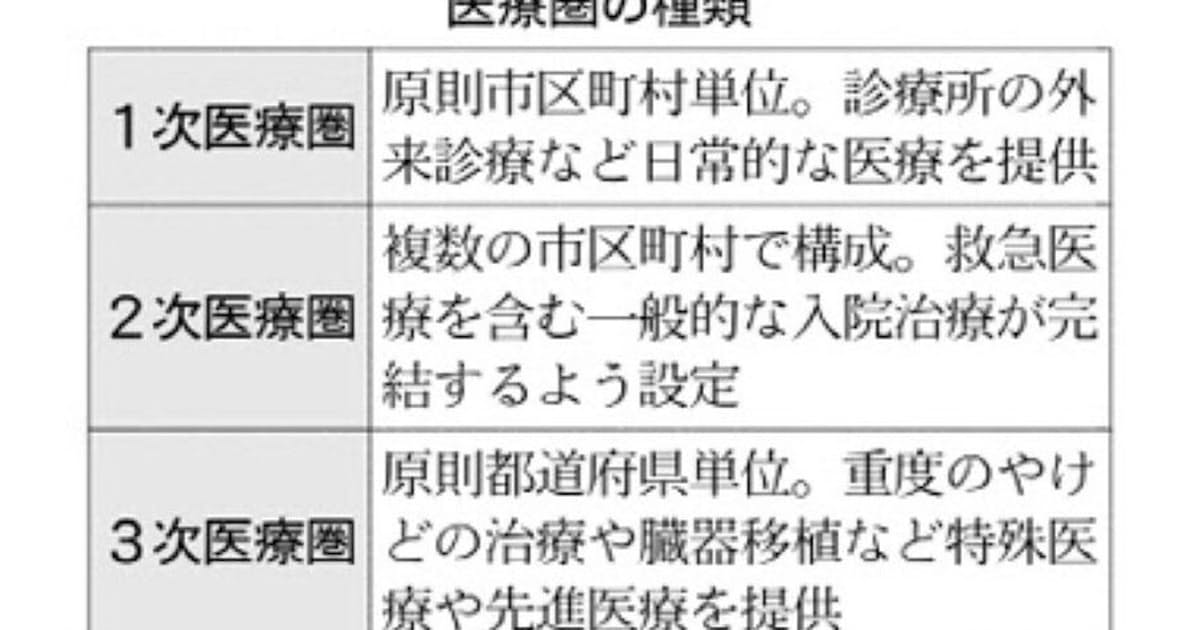 2次医療圏とは 地域医療計画の基本単位 日本経済新聞 2次医療圏とは 地域医療計画の基本単位 日本経済新聞