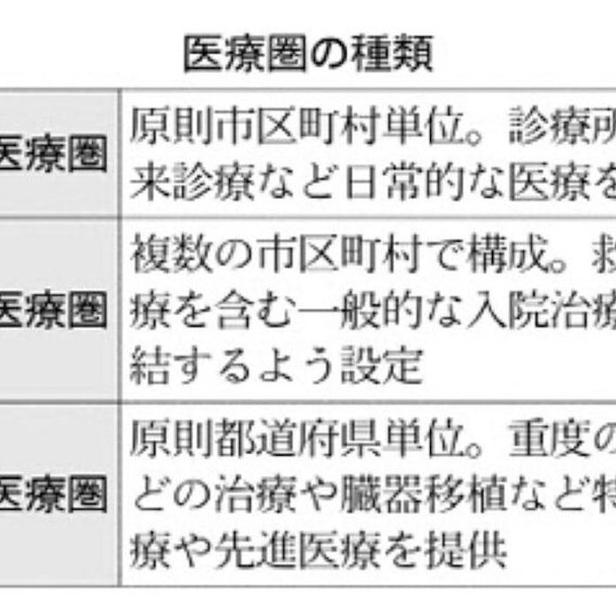 2次医療圏とは 地域医療計画の基本単位 日本経済新聞 2次医療圏とは 地域医療計画の基本単位 日本経済新聞