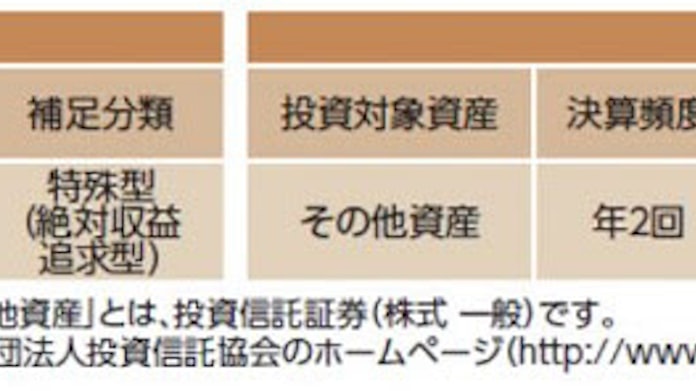 三菱ufj国際投信 報酬体系を導入した 百戦錬磨の名人ファンド を設定し運用開始 日本経済新聞