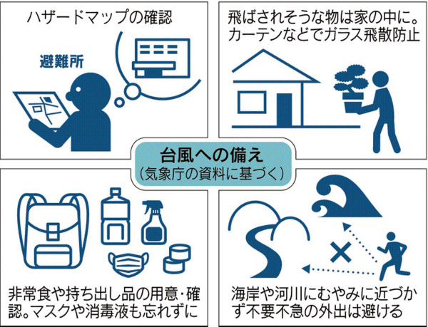 台風への備え 早くから ハザードマップの事前確認を 日本経済新聞