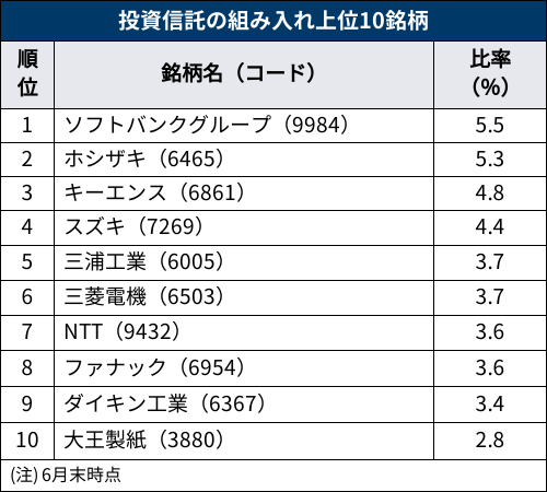 有望株はまだ豊富 成長株と割安株の両方に目配り 日本経済新聞