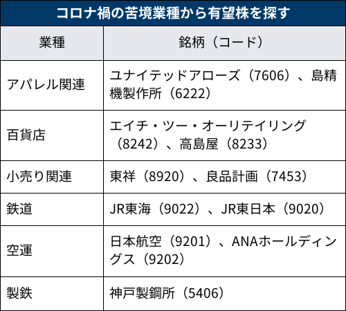 冬のコロナ再流行を予想 逆風銘柄の下落を待ち受け 日本経済新聞 冬のコロナ再流行を予想 逆風銘柄の下落を待ち受け 日本経済新聞