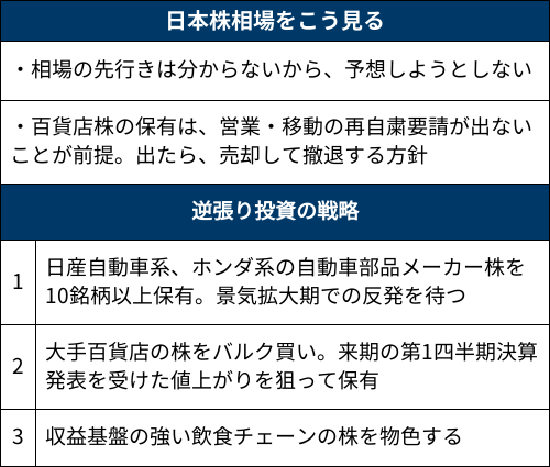 コロナで不振の業種をまとめ買い 反発をじっくり待つ 日本経済新聞