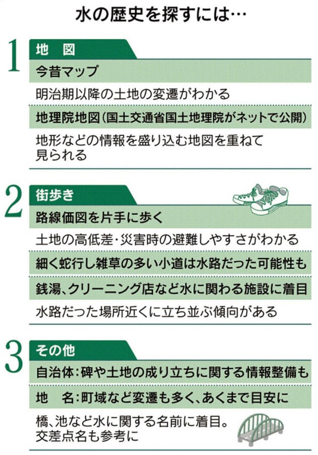 地図でわかる災害リスク 水と土地の歴史を調べてみた Nikkei Style 地図でわかる災害リスク 水と土地の歴史を調べてみた Nikkei Style