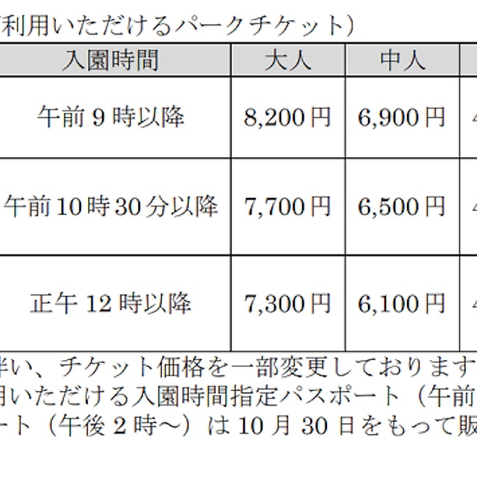 オリエンタルランド 東京ディズニーランドと東京ディズニーシーで 入園時間指定パスポート の入園可能時間を変更 日本経済新聞 オリエンタルランド 東京ディズニーランドと東京ディズニーシーで 入園時間指定パスポート の入園可能時間を変更 日本経済新聞
