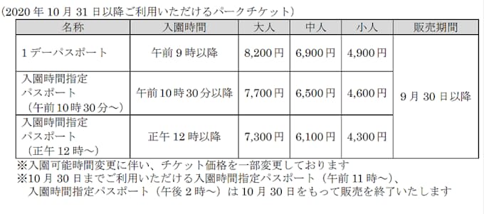 オリエンタルランド 東京ディズニーランドと東京ディズニーシーで 入園時間指定パスポート の入園可能時間を変更 日本経済新聞 オリエンタルランド 東京ディズニーランドと東京ディズニーシーで 入園時間指定パスポート の入園可能時間を変更 日本経済新聞