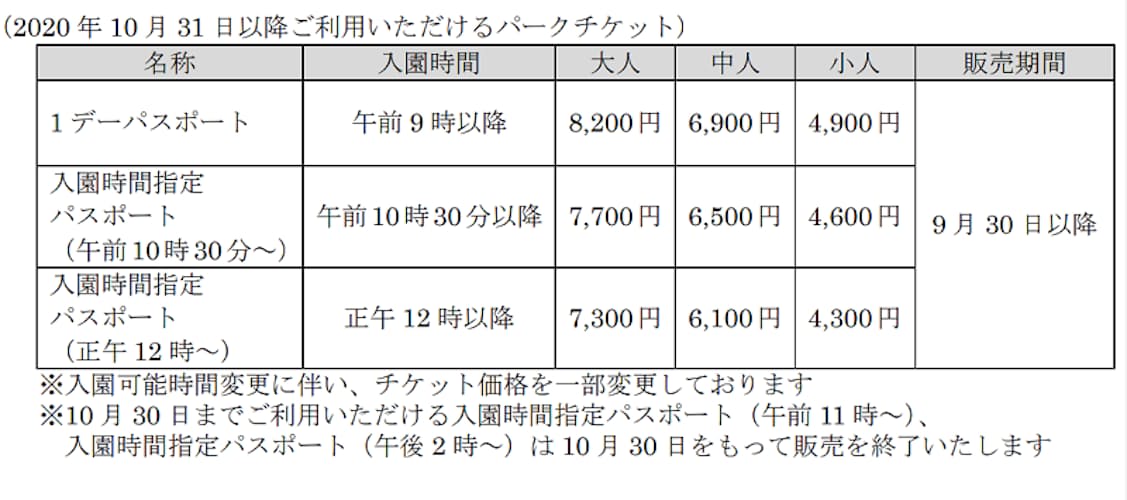 オリエンタルランド 東京ディズニーランドと東京ディズニーシーで 入園時間指定パスポート の入園可能時間を変更 日本経済新聞