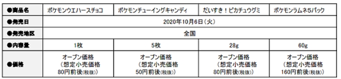 ロッテ ポケモンウエハースチョコ などポケモン商品4品のデザインをリフレッシュして発売 日本経済新聞