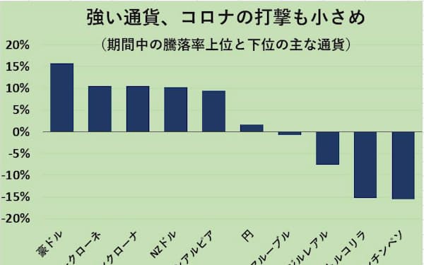あおぞら銀行 のニュース一覧 日本経済新聞