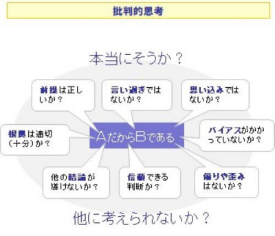 年5冊なら読書家 本当にそうか が導く解決の道 日本経済新聞