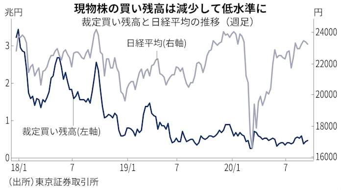 取引中に日経平均が急落 先物主導の仕組みを解明 日本経済新聞