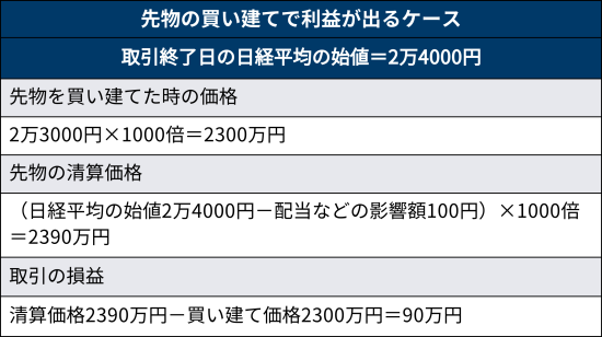 取引中に日経平均が急落 先物主導の仕組みを解明 日本経済新聞