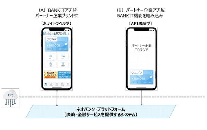 新生銀行とアプラス 外国人向けにサービス提供を行う3platzの Bankit を活用した自社アプリを提供開始 日本経済新聞