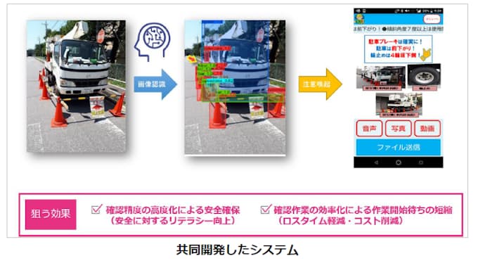 協和エクシオ セカンドサイトの株式追加取得を実施 日本経済新聞