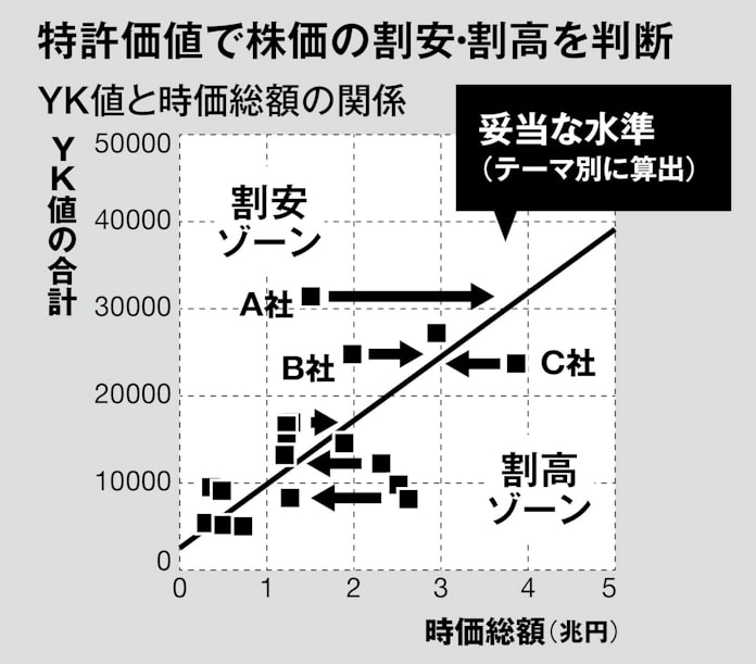 5g Ev普及が追い風 半導体製造 関連の割安株 日本経済新聞 5g Ev普及が追い風 半導体製造 関連の割安株 日本経済新聞