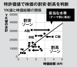 5g Ev普及が追い風 半導体製造 関連の割安株 日本経済新聞