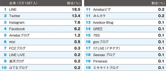 投稿しているsns調査 40代に人気 みんカラ とは Nikkei Style 投稿しているsns調査 40代に人気 みんカラ とは Nikkei Style