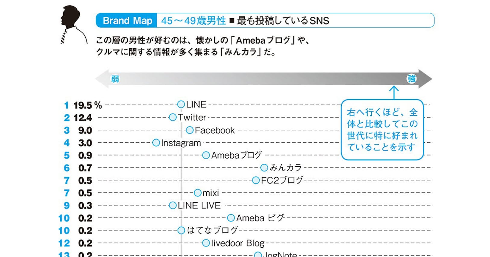 投稿しているsns調査 40代に人気 みんカラ とは Nikkei Style 投稿しているsns調査 40代に人気 みんカラ とは Nikkei Style