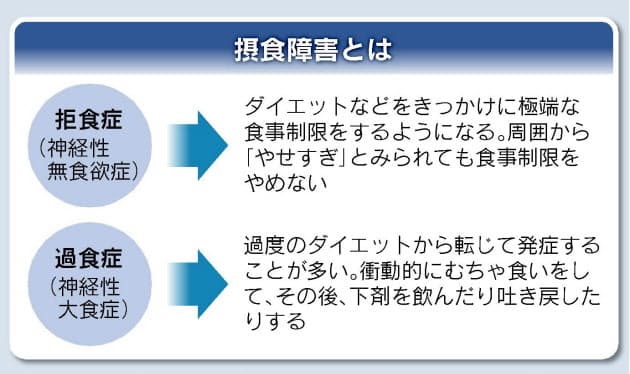家族が 摂食障害 かも こんな行動に要注意 Nikkei Style