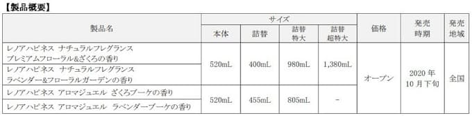 ハピネス ネット 消費 者 センター ネット センター 者 ハピネス 消費