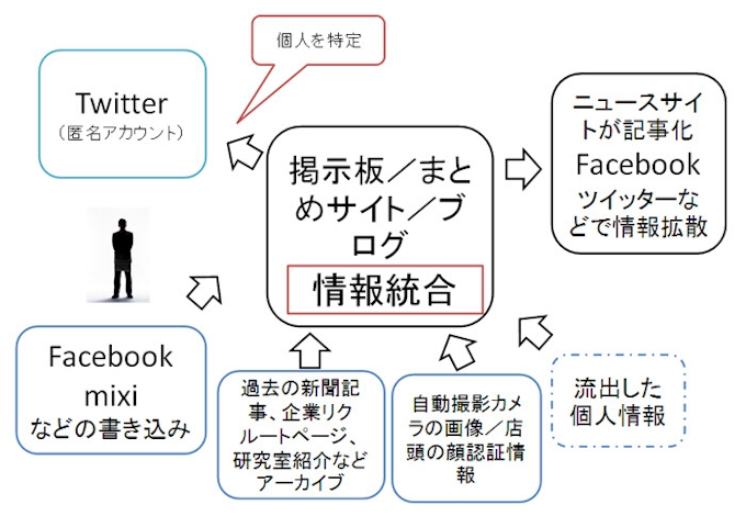 ネットで暴露被害 難しすぎるプライバシー防衛 日本経済新聞