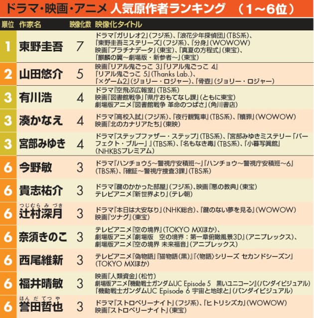 日本経済新聞