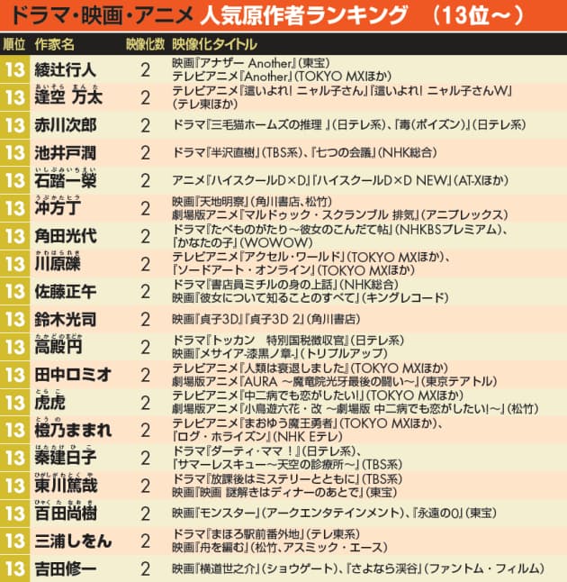 日本経済新聞