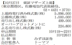 佐藤竜也 のニュース一覧 日本経済新聞 佐藤竜也 のニュース一覧 日本経済新聞