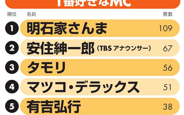 滝沢カレン のニュース一覧 日本経済新聞 滝沢カレン のニュース一覧 日本経済新聞