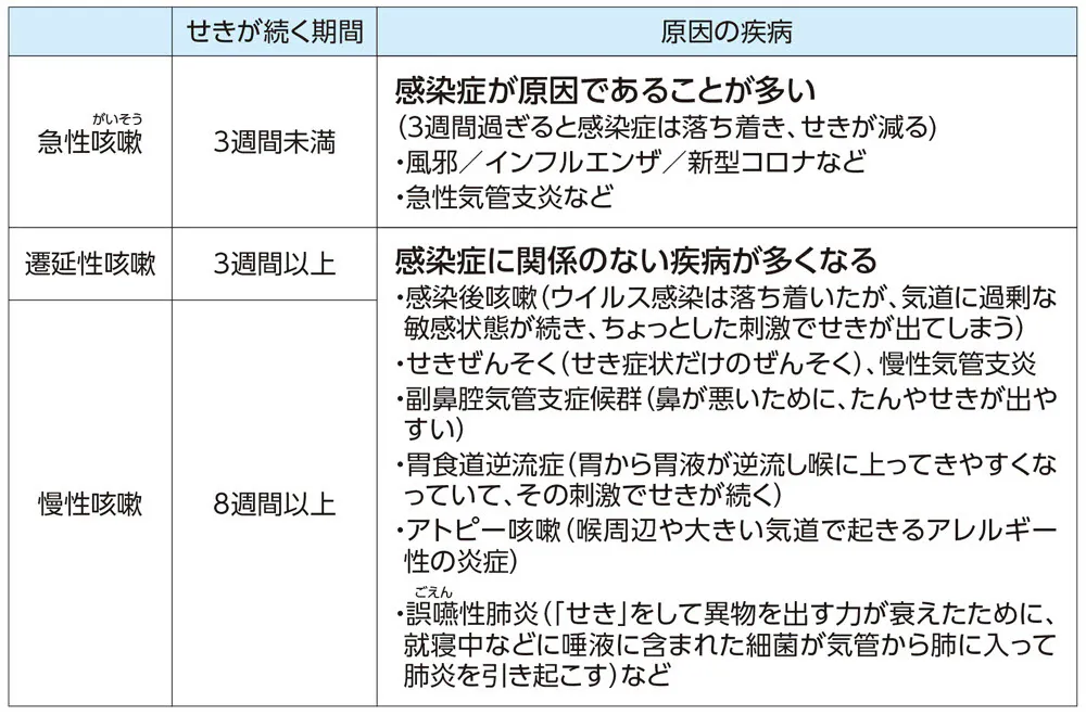せき は1回 2キロカロリー 周囲の目が気になる せき 止めるのng 喉温めて Nikkei Style せき は1回 2キロカロリー 周囲の目が気になる せき 止めるのng 喉温めて Nikkei Style