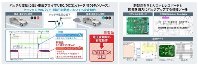 ローム 車載プライマリ Dc Dcコンバータ 9pシリーズ 全12機種を開発 日本経済新聞 ローム 車載プライマリ Dc Dcコンバータ 9pシリーズ 全12機種を開発 日本経済新聞