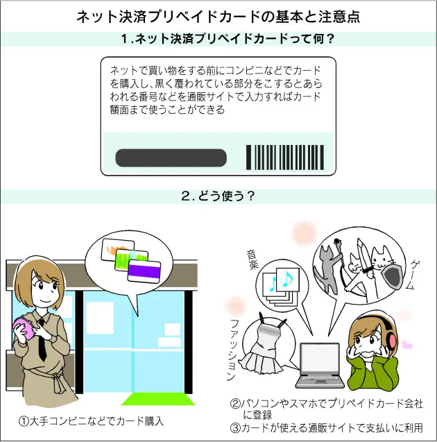 プリペイドカードでネット通販 使い方の基本 Nikkei Style プリペイドカードでネット通販 使い方の基本 Nikkei Style