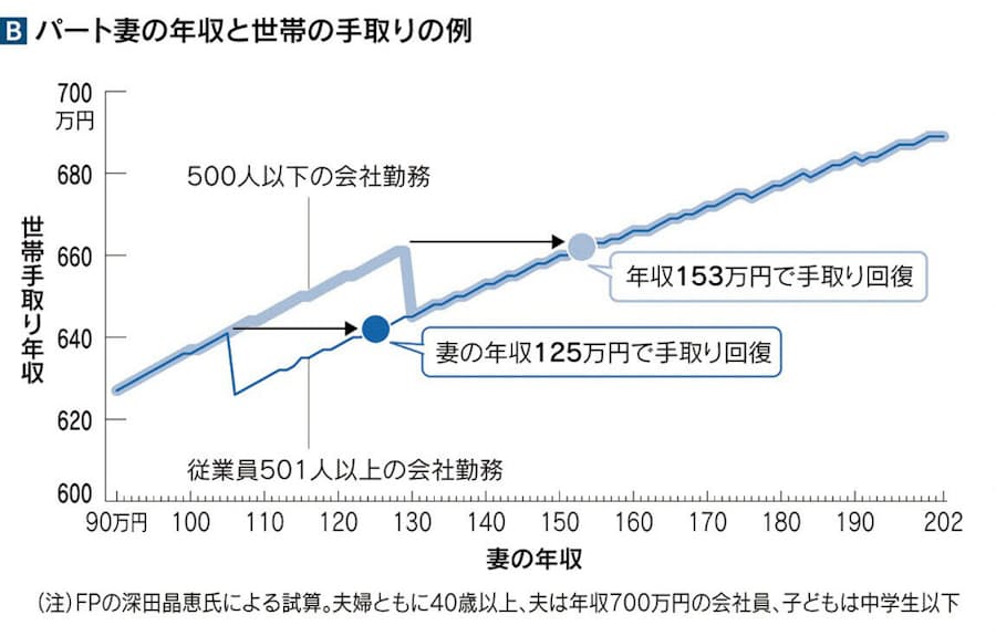 福岡 北九州 働き方キャリア相談 パート 年収の壁 超え働く 福岡 北九州 働き方キャリア相談 意外に知らないキャリアコンサルタント 心理相談員 認定心理士の選び方