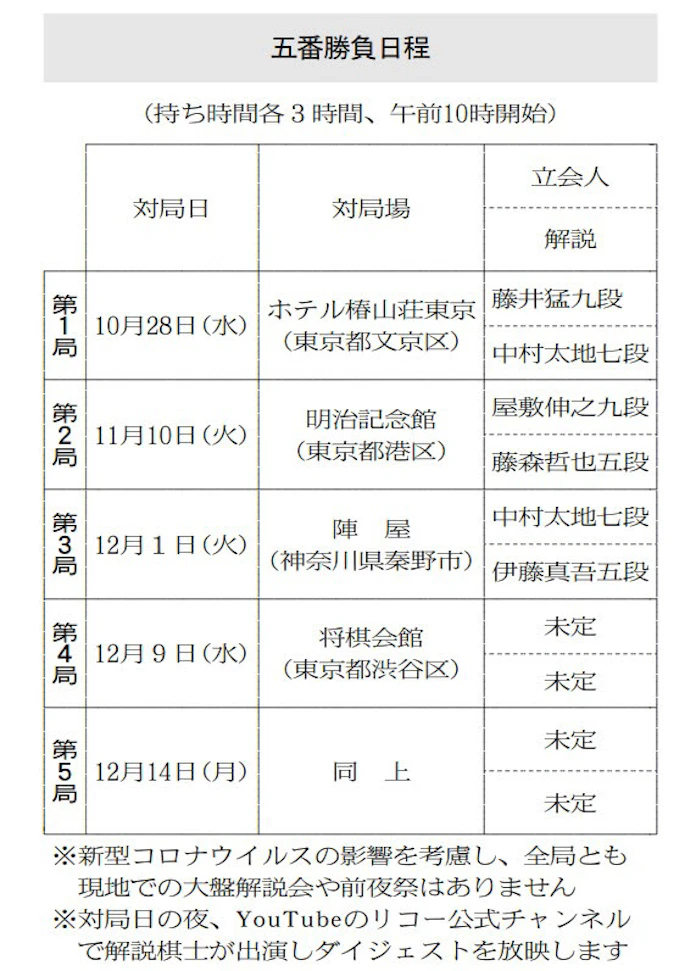 西山女流王座vs 里見四冠 女流王座戦 28日開幕 日本経済新聞